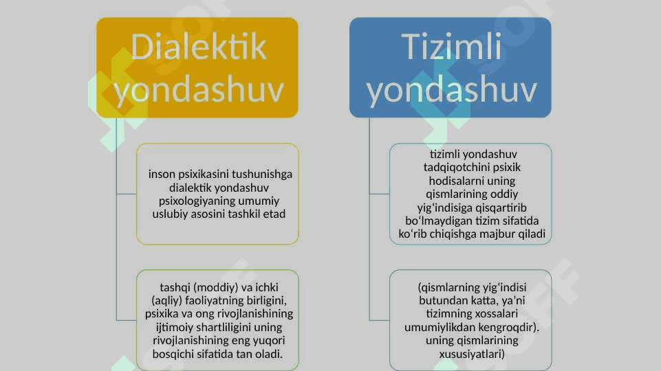 Psixologik metodologiyada yondashuv va prinsplar 14.pptx 4