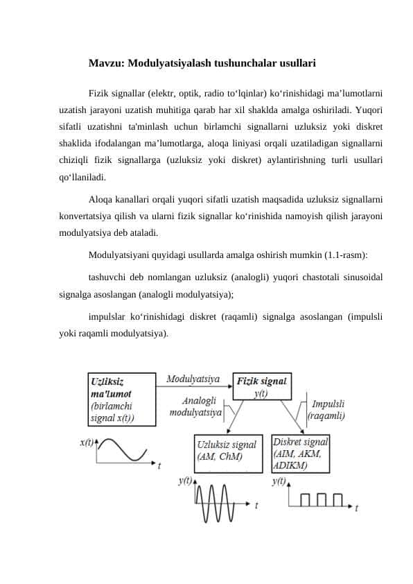 Modulyatsiyalash tushunchalar usullari 1