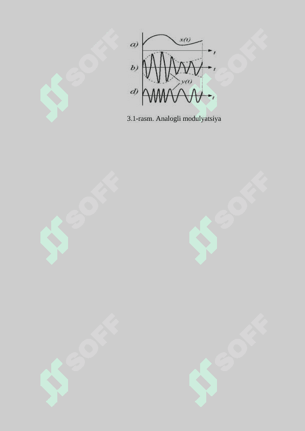 Modulyatsiyalash tushunchalar usullari 3