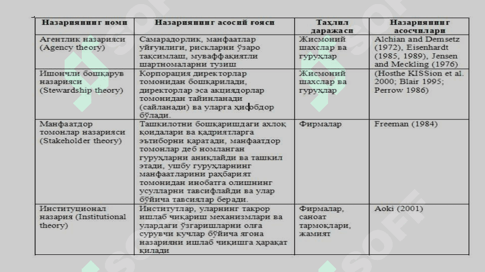 “Корпоратив бошқарув” курсига кириш 3