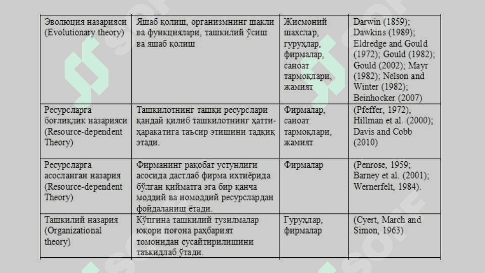 “Корпоратив бошқарув” курсига кириш 4