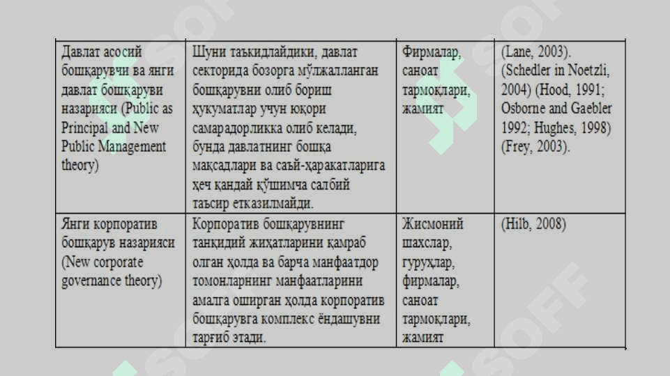 “Корпоратив бошқарув” курсига кириш 5