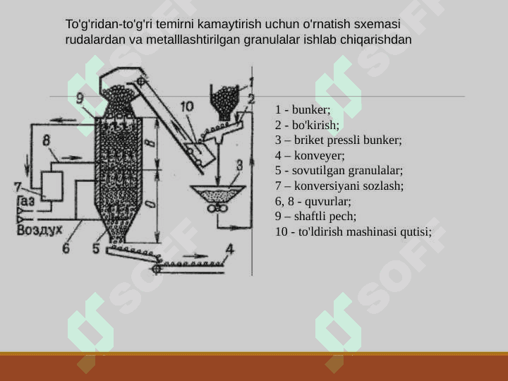 Temirni rudadan ajratib olishda oltingugurt 3