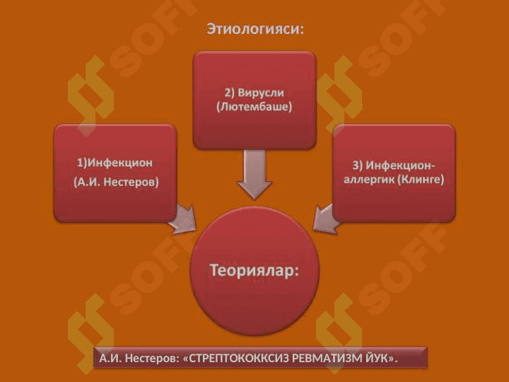 Юрак нуқсонларининг ревматизм  инфексион эндокардит ва аорта атеросклерози касалликларида ривожланиш сабаблари ЭКГ ва рентгенологик текширувдаги белгилари ва даволаш усуллари 4