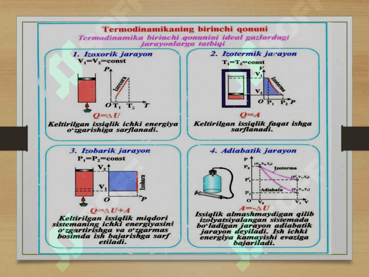 Termodinamikaning qonunlari va uning tadbiqlari 3