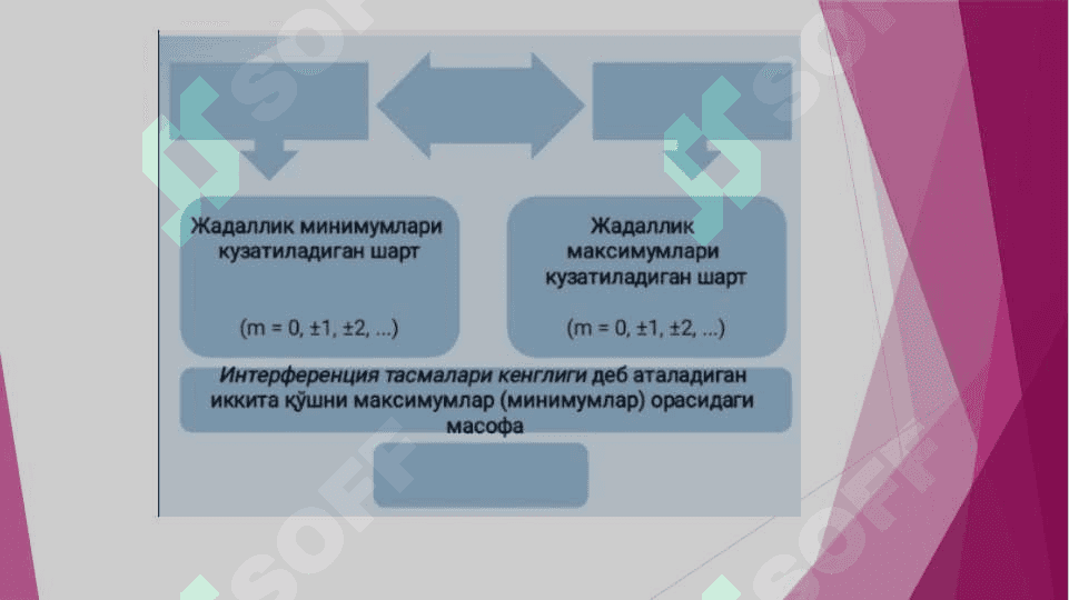 Yorug`likning to`lqin tabiati 4