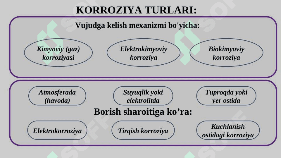 Metallar korroziyasi 3
