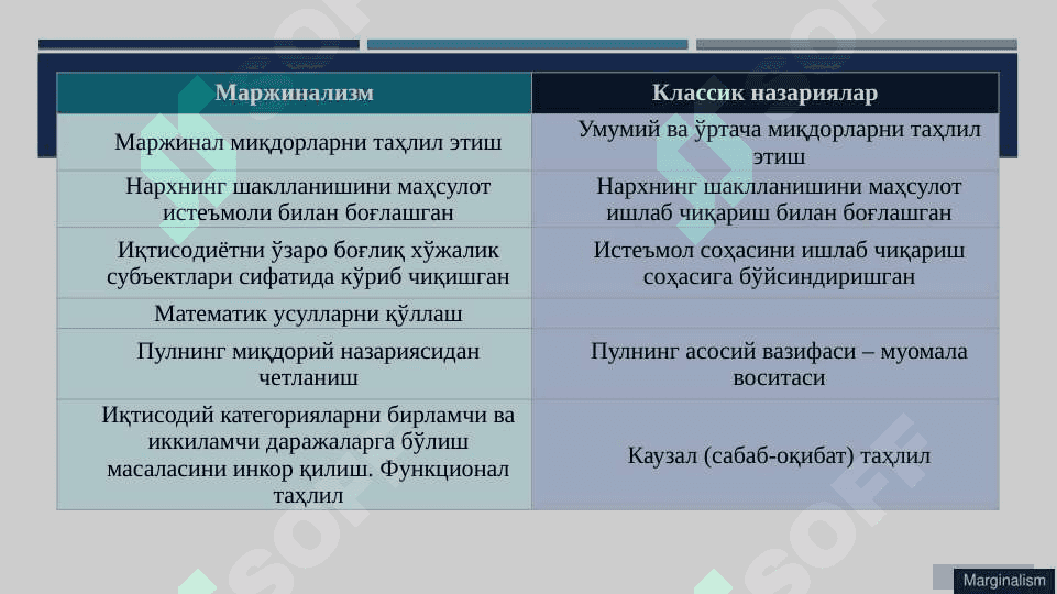 Маржинализм ва унинг йўналишлари pptx 4