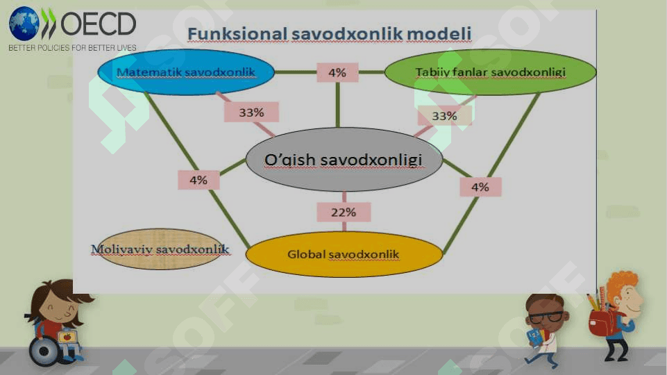 PISA matn tushunilishining rivojlanishi, o’qish strategiyalarining belgilanishi 3