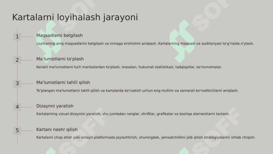 Kartalarni loyihalash va nashr qilish. 3