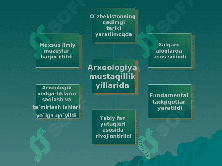 Arxeologik  madaniy qatlam 4
