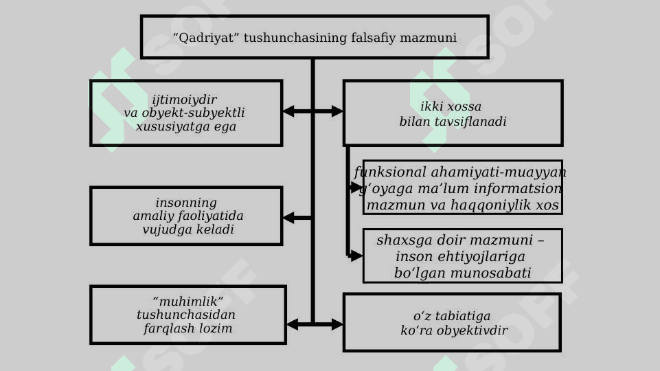 Qadriyatlar TUSHUNCHASINING MA’NOSI VA UNING UMUMIY TAVSIFI 6