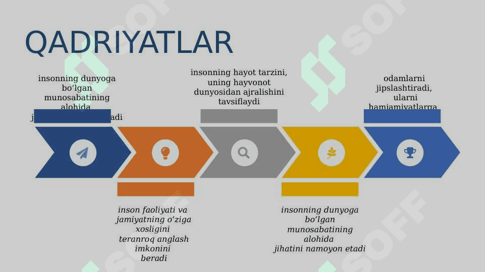 Qadriyatlar TUSHUNCHASINING MA’NOSI VA UNING UMUMIY TAVSIFI 7