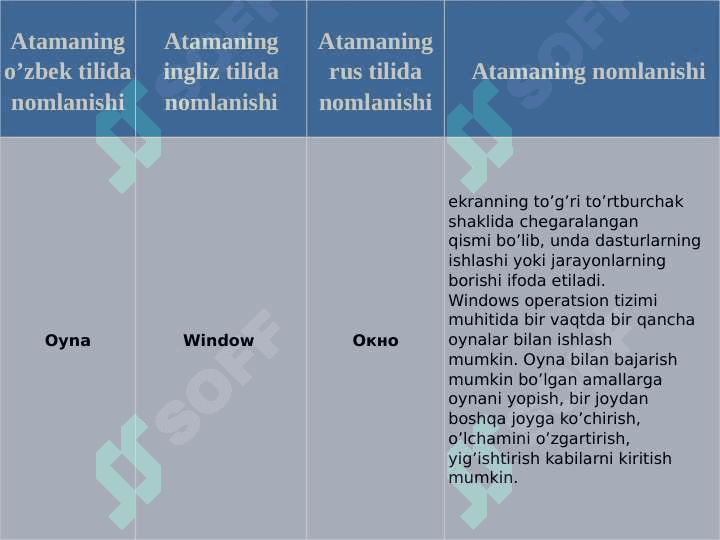 Operatsion tizimlar va ularning turlari (TAQDIMOT) 4