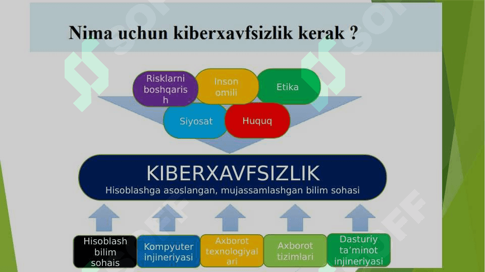 Kiberxavfsizlik asoslari faniga kirish 7