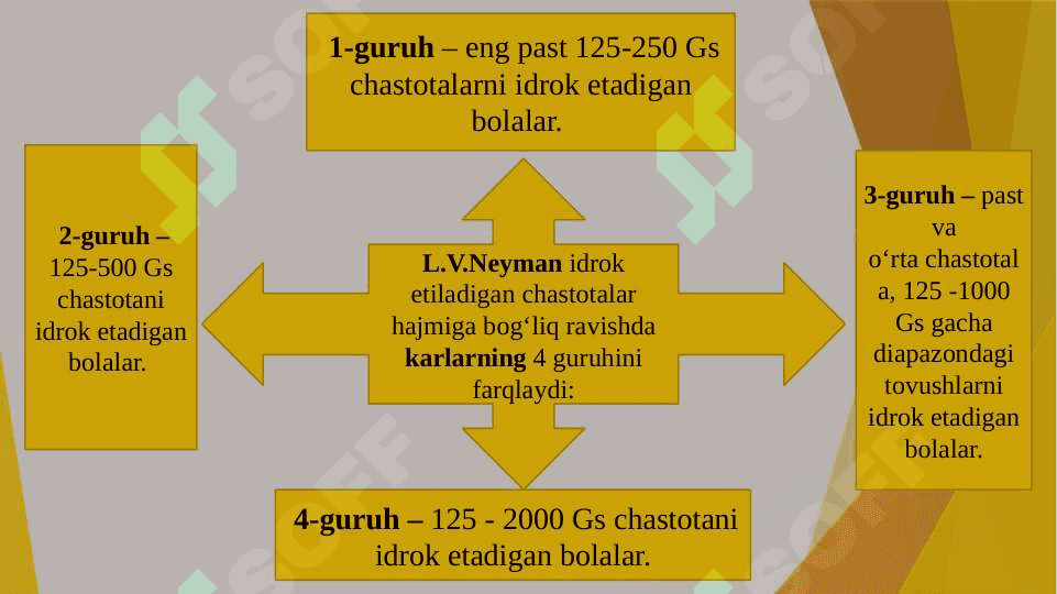 Eshitishida nuqsoni bo‘lgan bolalar 8