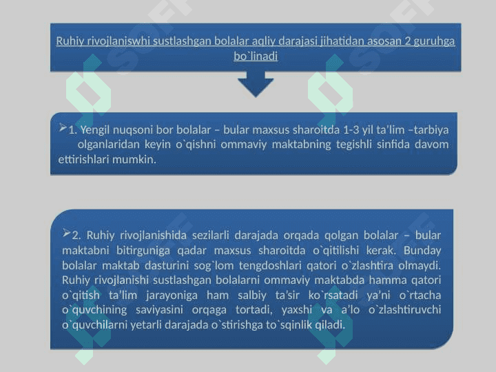 Ruhiy rivojlanishi sustlashgan bolalar 3