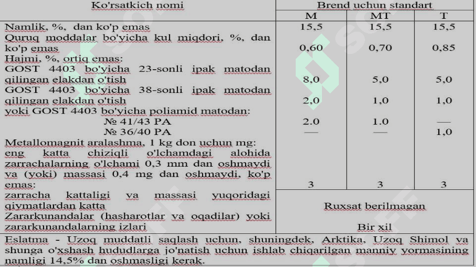 TAYYOR YORMA MAHSULOTLARINI SIFAT KO‘RSATKICHLARI VA ULARNI QADOQLASH, SAQLASH JARYONLARI 4