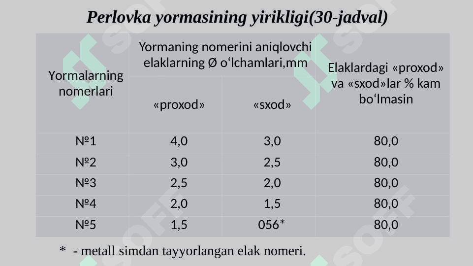 TAYYOR YORMA MAHSULOTLARINI SIFAT KO‘RSATKICHLARI VA ULARNI QADOQLASH, SAQLASH JARYONLARI 8