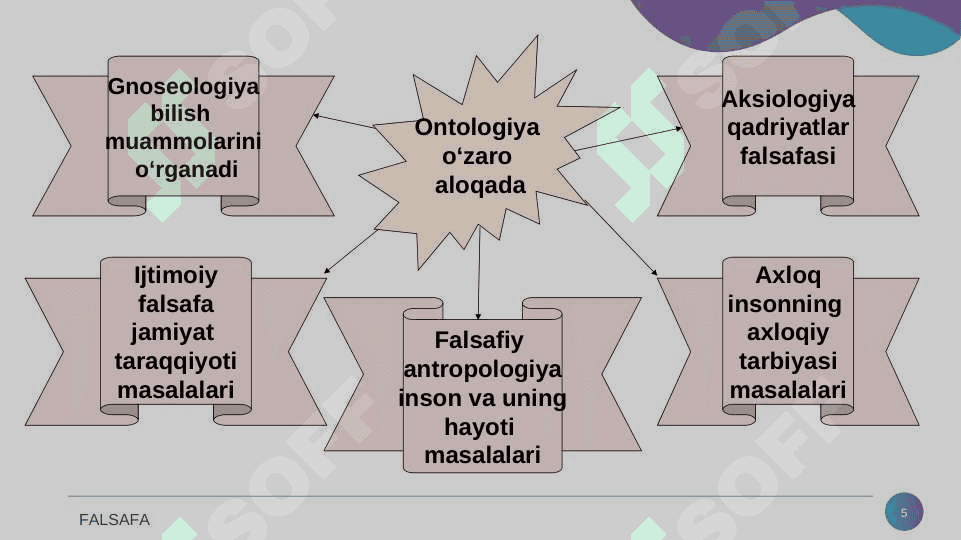 Borliq – falsafa kategoriyasi 5