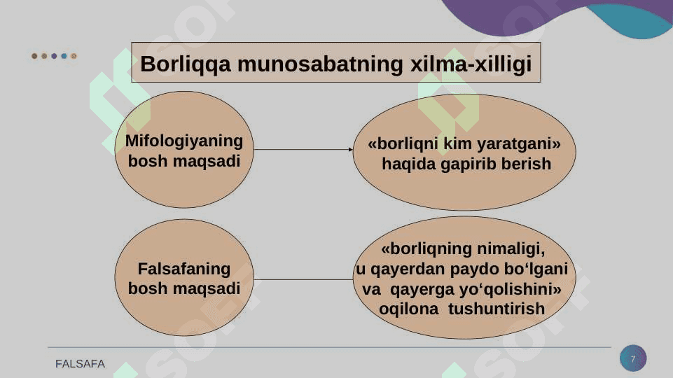 Borliq – falsafa kategoriyasi 7