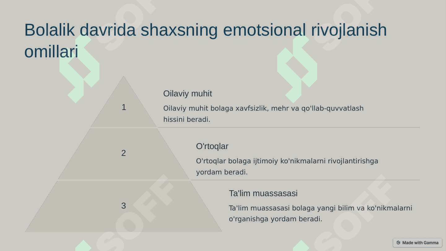 Bolalik davrining psixologik xususiyatlari 4