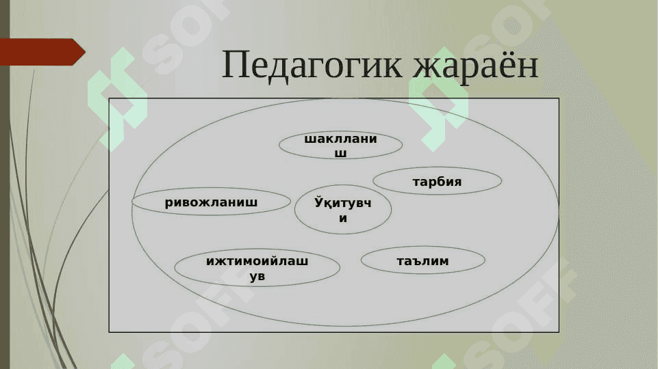 Ta`lim jarayoniga yondashuvlar (TAQDIMOT) 3