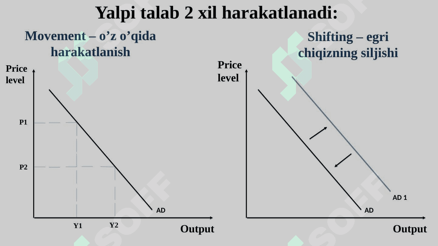 Yalpi talab va yalpi taklif modeli AD-AS model 7