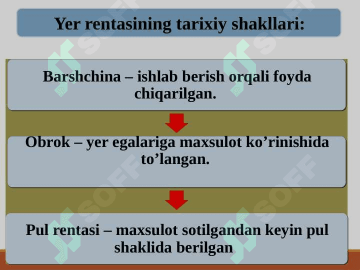 Agrar munosabatlar,  ijara haqi va renta 7