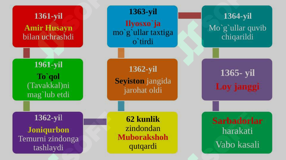 Amir Temur 5