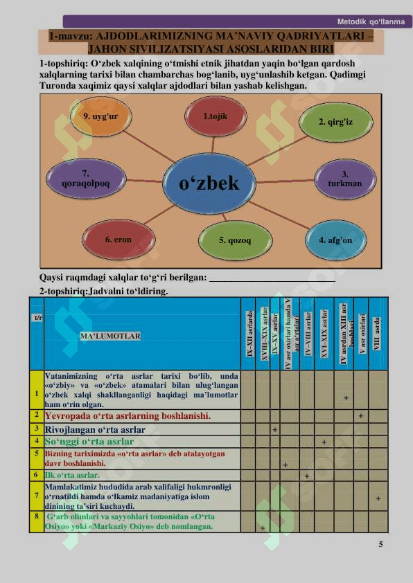 7-sinf O‘zbekiston tarixiga kreativ yondashuv 5