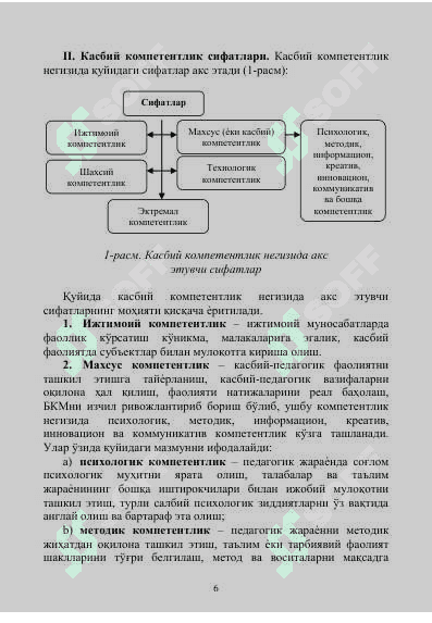 Pedagogik kompetentlik va kreativlik asoslari attestatsiya 6