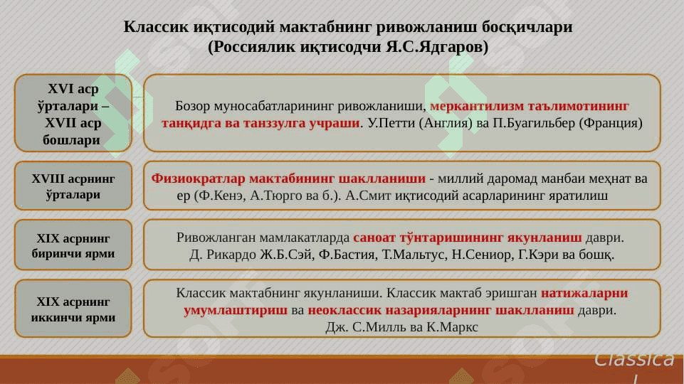 Илк классик иқтисодий мактаб 6