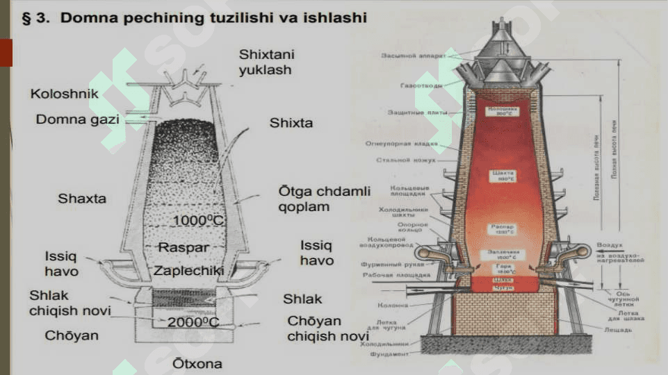 Hozirgi zamon kimyosi pptx 5