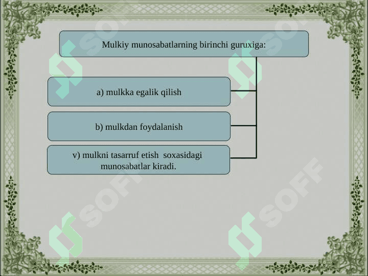 Fuqarolik huquqi asoslari 5