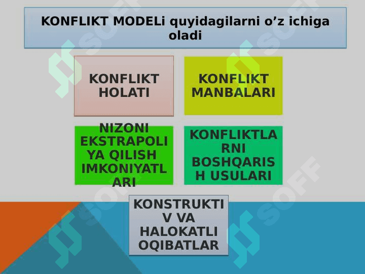 Konflikt signallari 4