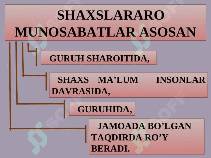 Slayd.  JAMOA VA GURUH 2
