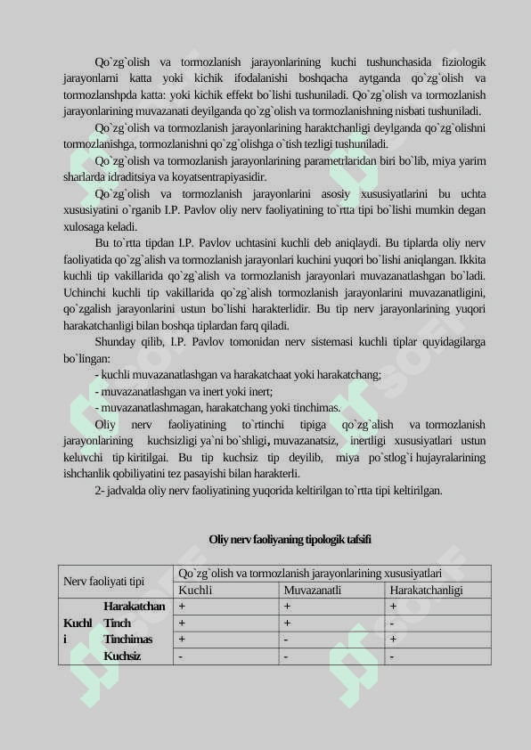 Oliy nerv faoliyati tiplari 4