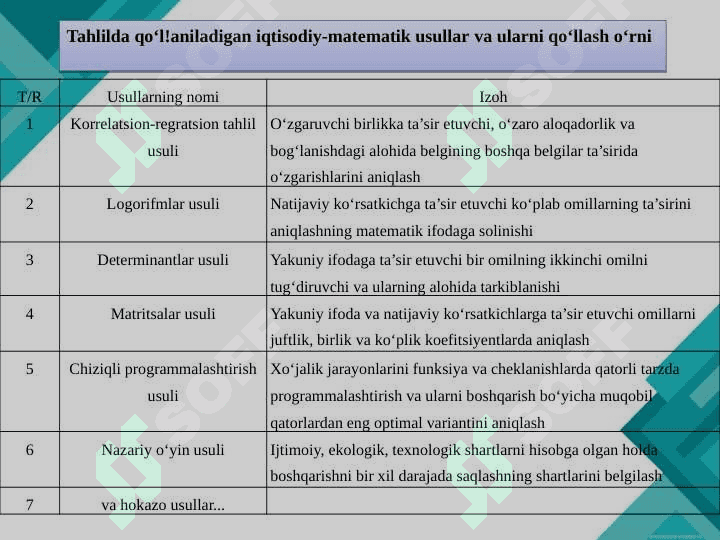 Iqtisodiy masalalarning maqbul yechimini aniqlashda matematik , dasturlash , o`yin nazariyasi va nazariy xizmat ko`rsatish usullarining qo`llanilishi 7