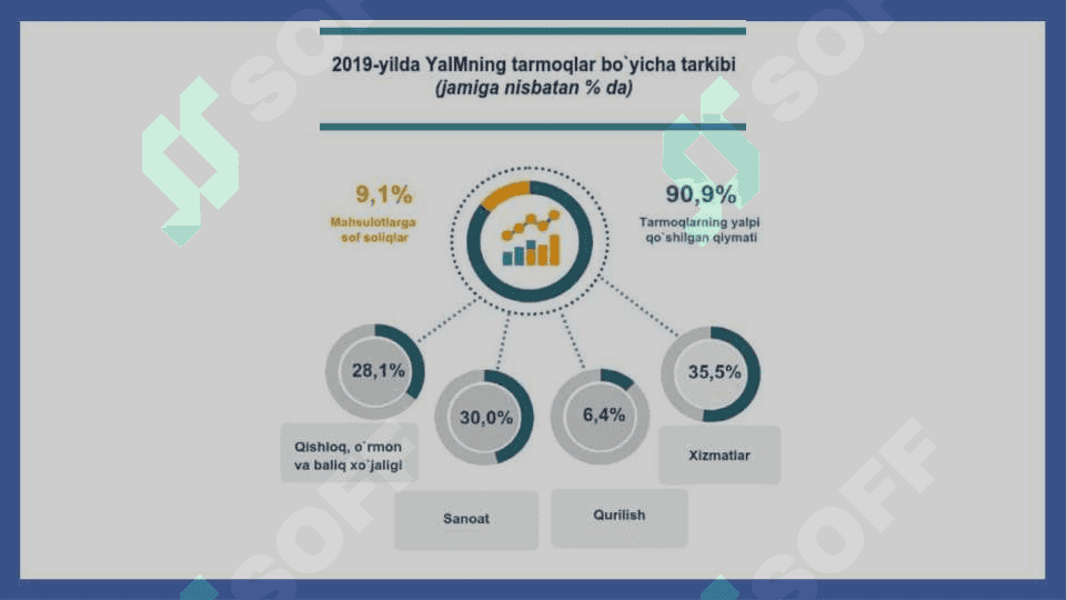 AGRAR  MUNOSABATLAR VA ULARNING O’ZIGA XOS XUSUSIYATLARI 4