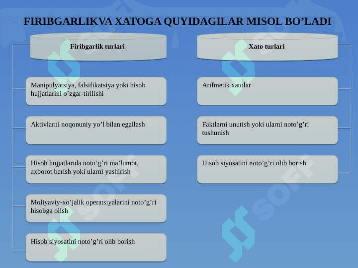 Auditorlik tekshiruvida firibgarlikni aniqlash 5