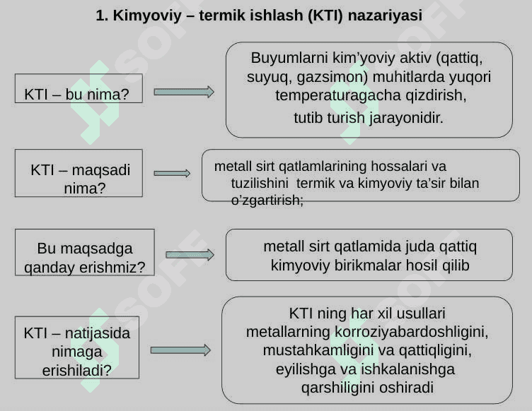 Kimyoviy – tеrmik ishlash 2