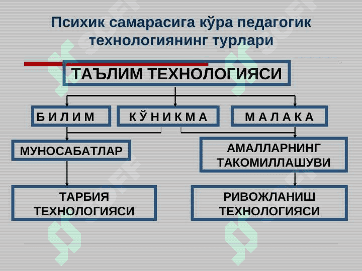 Pedagogik texnologiyalarning ilmiy asoslari 4