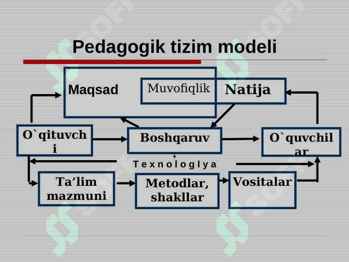 Pedagogik texnologiyalarning ilmiy asoslari 6