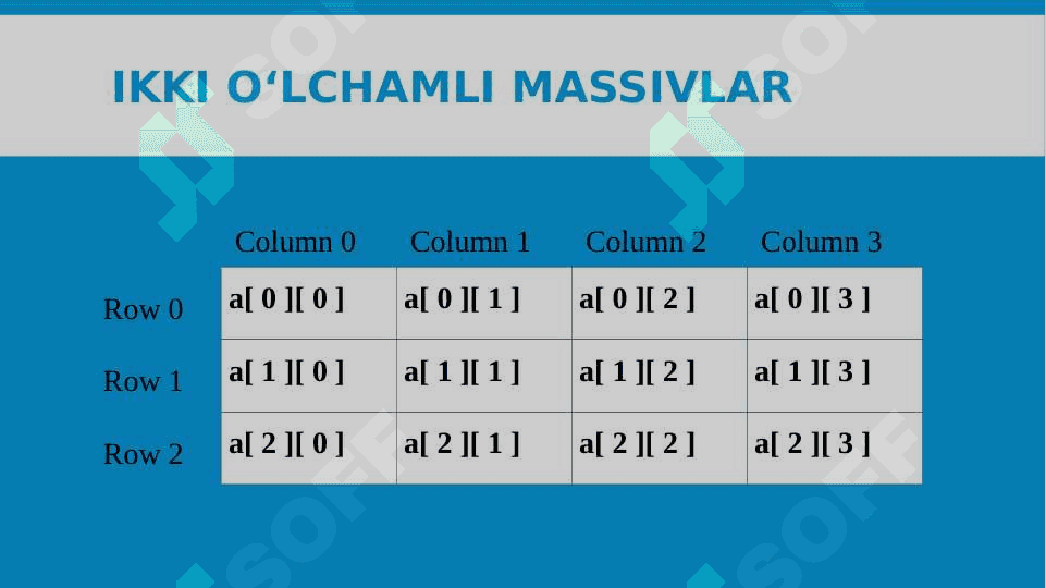 Ko‘p o‘lchamli statik massivlar 4