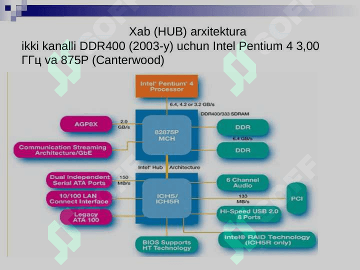 Hyperthreading 3