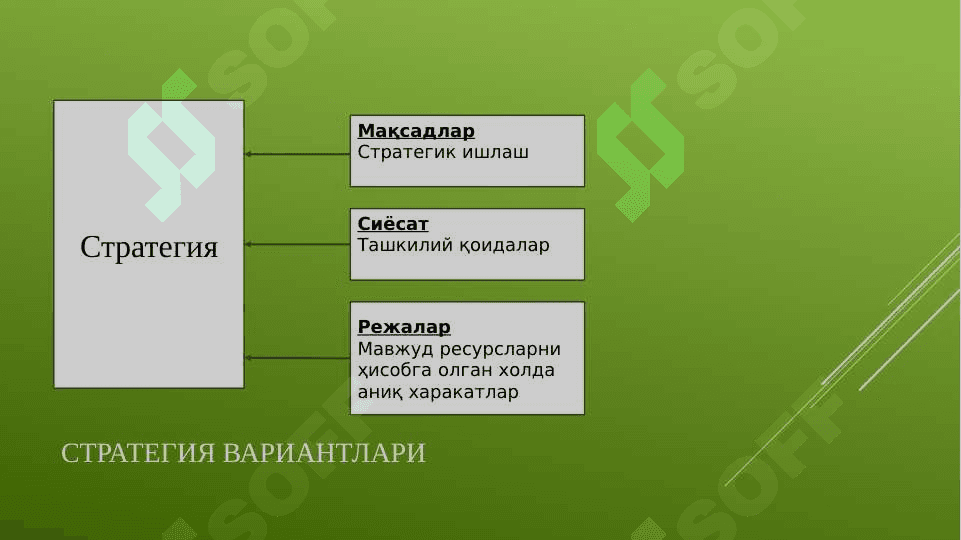 Саноат корхоналарини ривожлантириш стратегиясини шакллантириш 6