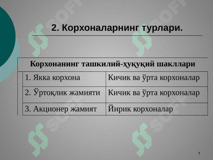 Саноат корхоналарнинг ташкилий –ҳуқуқий шакллари 7