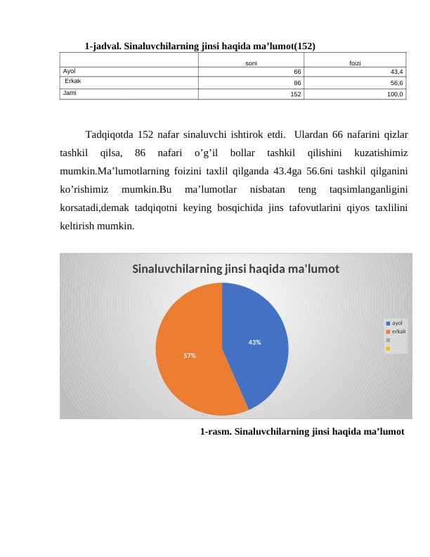 tadqiqot o'tkazish namunasi 1