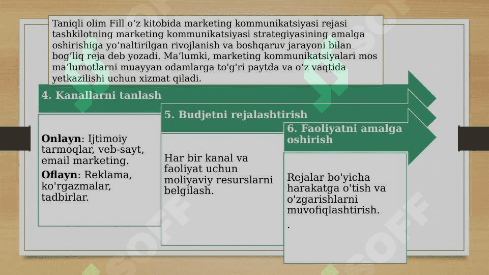 MARKETING KOMMUNIKATSIYASINIREJALASHTIRISH 3